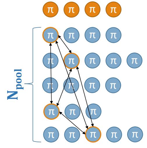 Korrelációs függvények mérése Vágások Páreloszlás hisztogramok elkészítése Modellparaméterek illesztése Szisztematikus hibák Elméleti definíció: C = N (k 1,k ) N 1 (k 1 )N 1 (k ) N 1,N az egy és