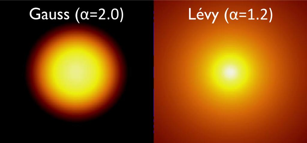 A Lévyexponens A forrás mérete A korreláció erőssége A Lévystabilitás indexe Konklúzió α 1.8 1.6 1.4 1. 1 0.