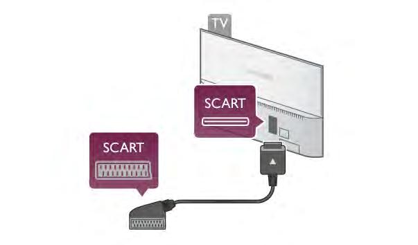 A Súgóban nyomja meg a * Lista gombot, és keresse az EasyLink HDMI CEC témakört az EasyLink használatával kapcsolatos további információkért.