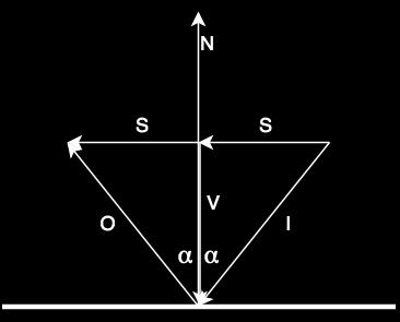 ekkor felírhatunk két segéd irányvektort, amelyek szükségesek a további számításokhoz. Ez a két vektor az S és V, amelyekkel kifejezhető az I és O vektor. I = S + V (2.8) O = S V (2.