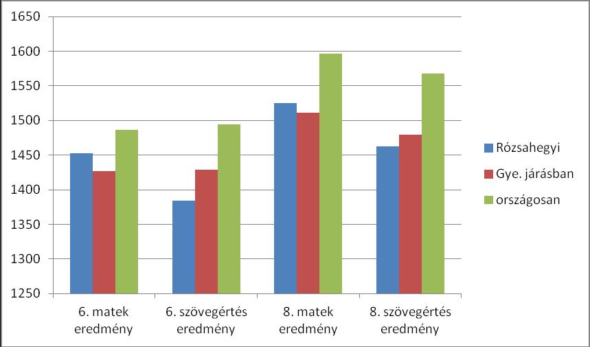 A 2016. évi OKM iskolai szintű eredményeinek elemzése Az elmúlt évek országos, helyi és intézményi szintű kompetenciaeredményeink visszajelzései és az aktuális OKM 2016.