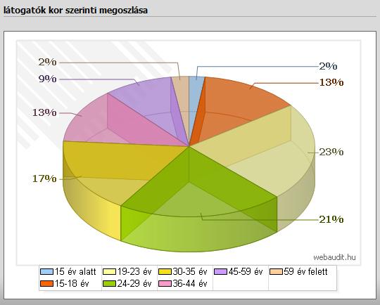 kapjanak. Portálunk úttörő a perszonálmeteorológia terén és így regisztrációhoz kötötten csak nálunk kaphatnak az internezők személyre szabott időjárási, és az időjárással szorosan összefüggő pl.