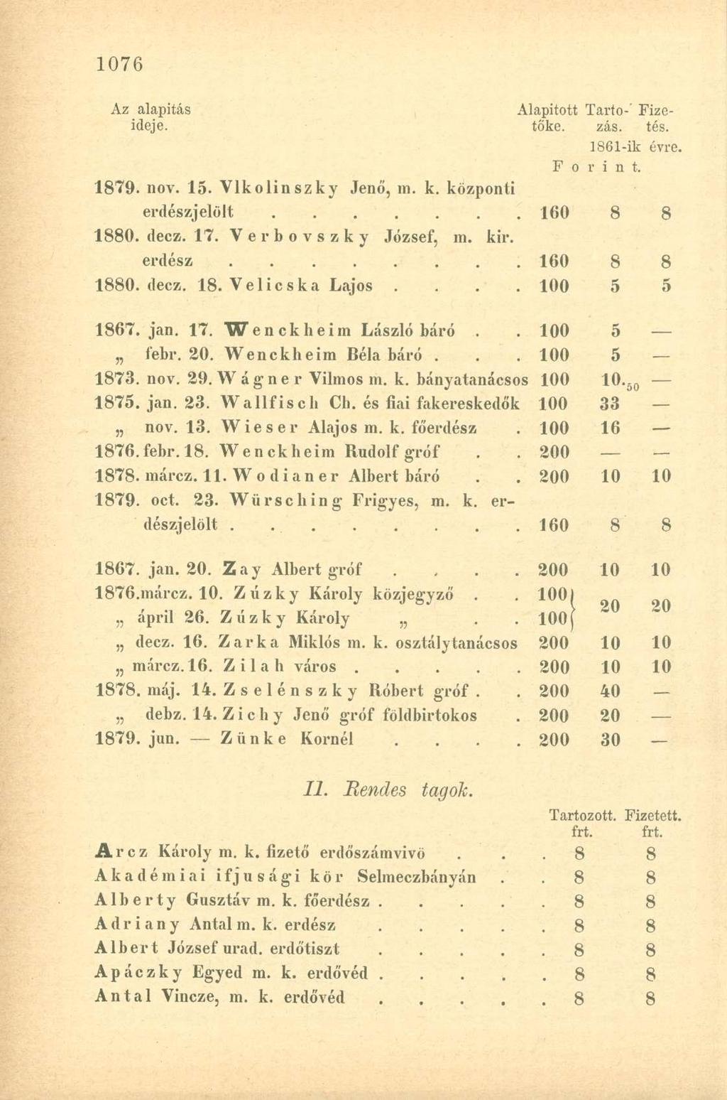 Az alapítás Alapított Tartó-' Fizeideje. tőke. zás. tés. 1861-ik évre. Forint. 1879. nov. 15. Vlkolinszky Jenő, m. k. központi erdészjelölt 160 8 8 1880. decz. 17. Verbovszky József, m. kir.