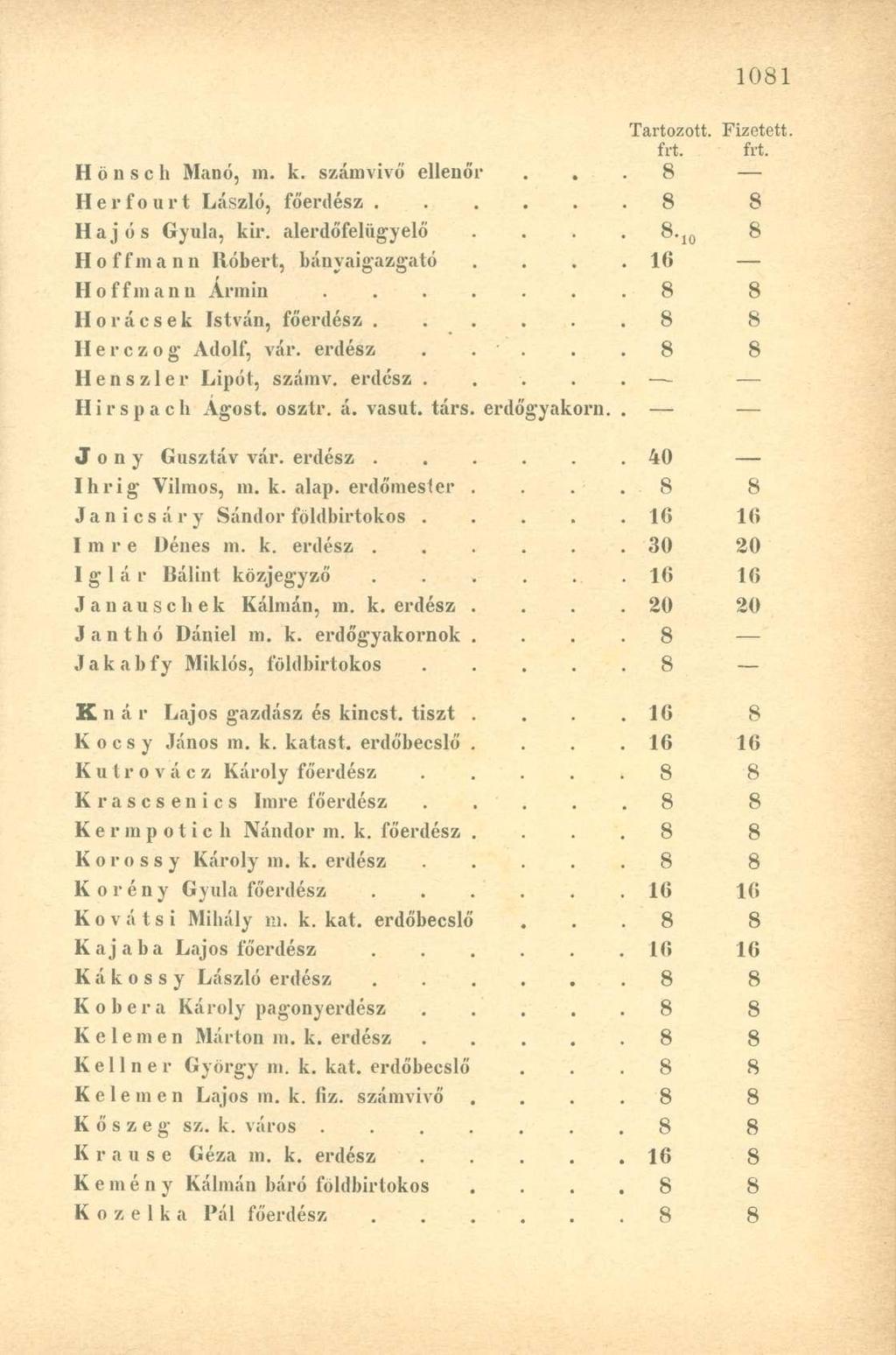 frt. frt. H ö n s c h Manó, m. k. számvivő ellenőr 8 Herfourt László, főerdész 8 8 Hajós Gyula, kir. alerdőfelügyelő.... 8-io 8 Hoffmann Róbert, bányaigazgató.