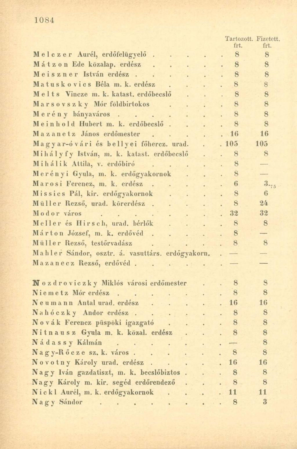 Melczer Aurél, erdőfelügyelő.... M á t z o n Ede közalap, erdész.... Meiszner István erdész..... Matuskovics Béla m. k. erdész M e 11 s Vincze m. k. katast.