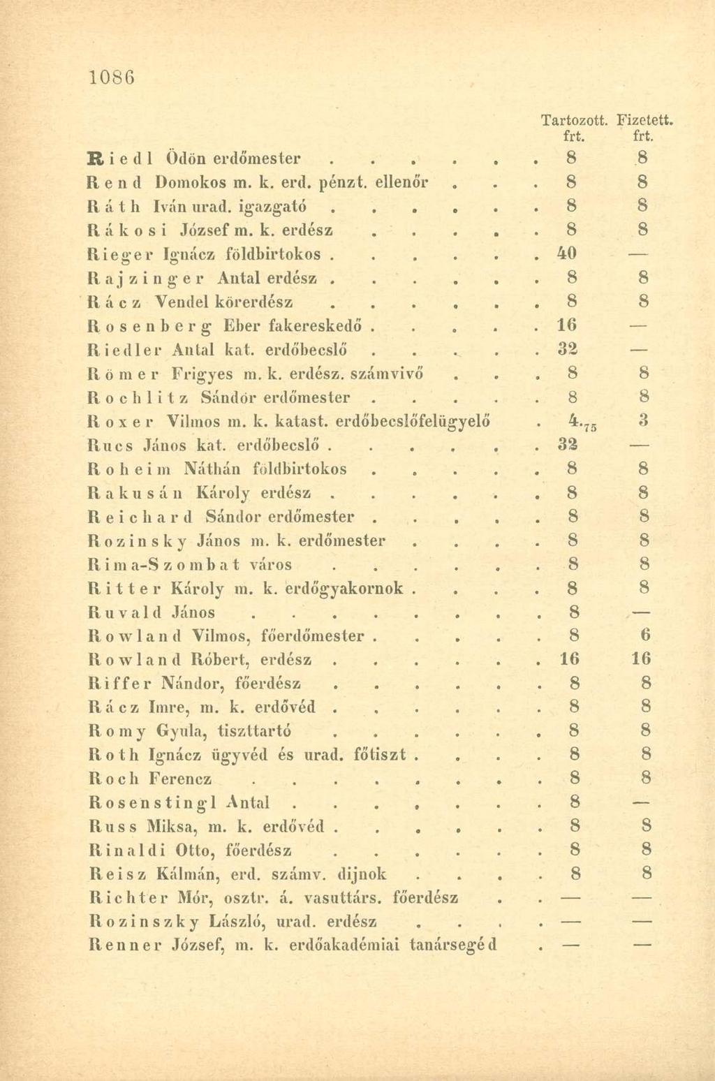 Riedl Ödön erdőmester Rend Domokos m. k. erd. pénzt, ellenőr R á t h Iván urad. igazgató..... Rákosi József m. k. erdész.... Rieger Ignácz földbirtokos...... 40 Raj zinger Antal erdész.