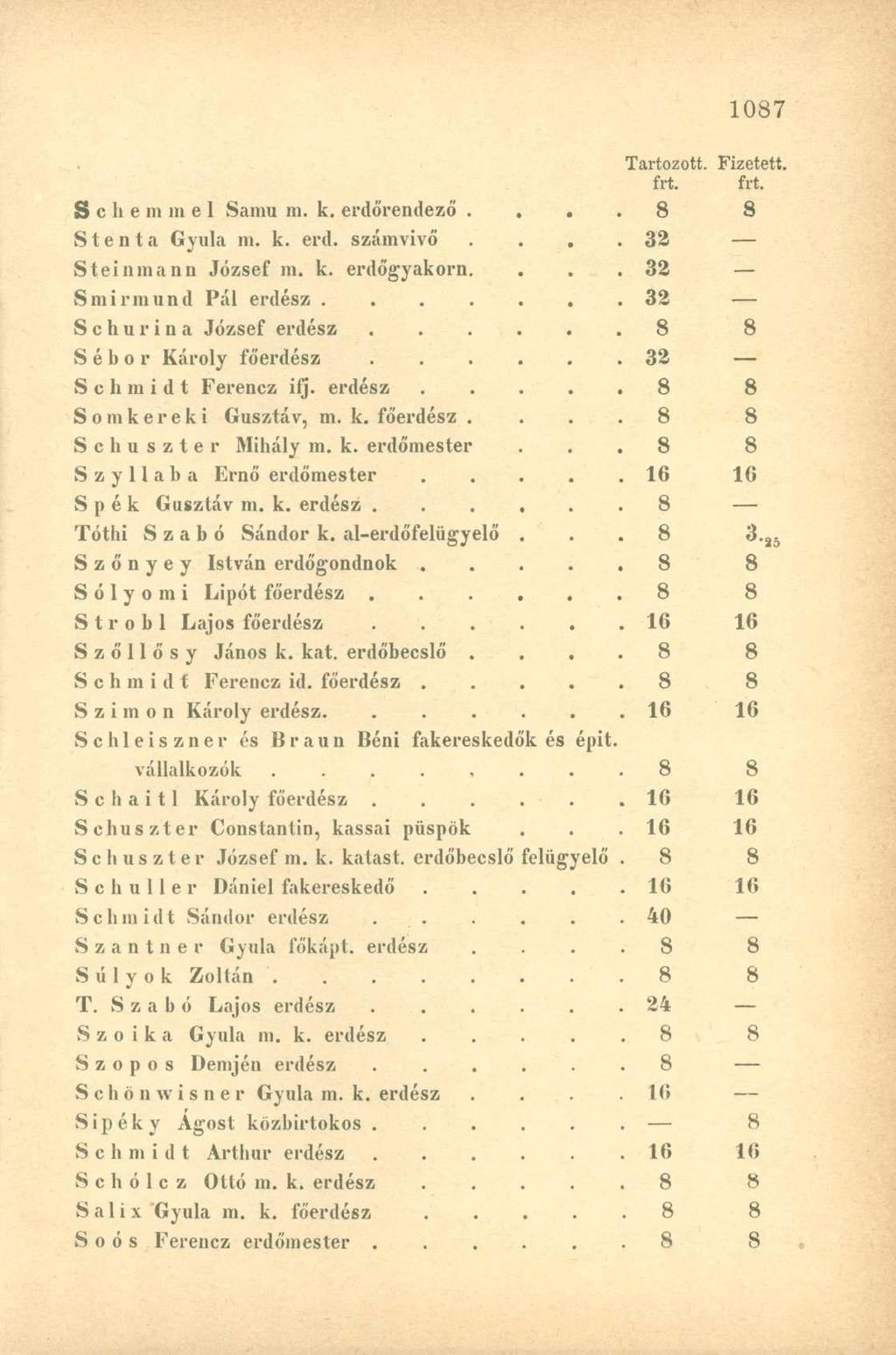 S c lt e ni in e 1 Samu m. k. erdőrendező... S t e n t a Gyula m, k. erd. számvivő.... 32 Steininann József in. k. erdőgyakorn. 32 Smirmund Pál erdész.
