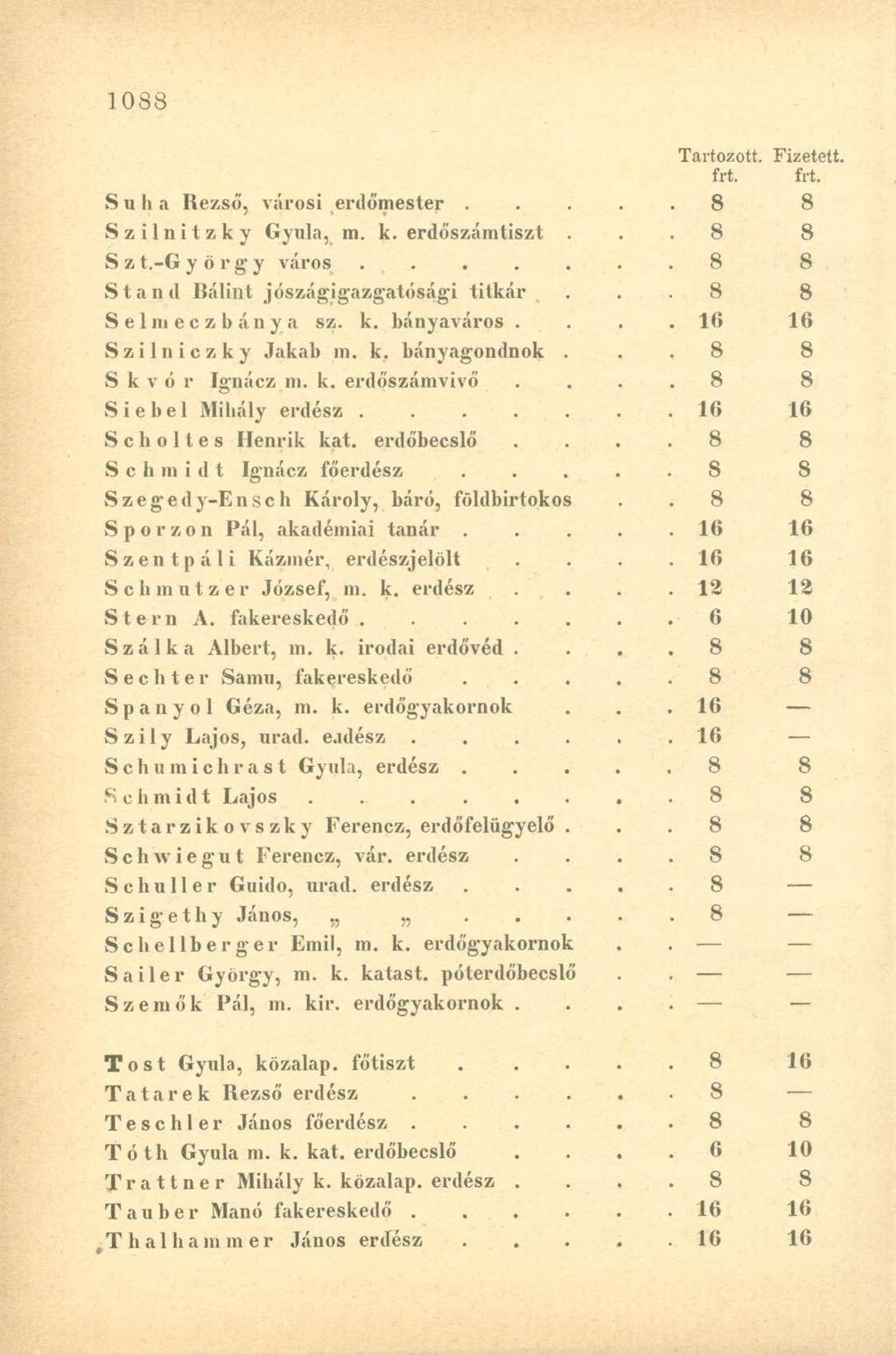 Suba Rezső, városi erdőniester.... Szilnitzky Gyuláim, k. erdőszámtiszt. S z t.-g y ö r g y város...... Stand Bálint jószágigazgatósági titkár Selmeczbánya sz. k. bányaváros.. Hí 16 Szilniczky Jakab m.