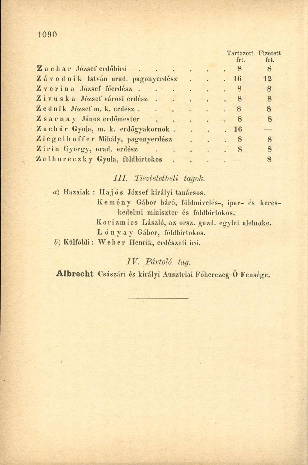 Z a c h a r József erdó'biró.... Závo dnik István urad. pagonyerdész. 16 12 Z v e r i n a József főerdész... Z i v u s k a József városi erdész. Z e d n i k József m. k. erdész.... Z s a r n a y János erdőmester 8 8 Zachár Gyula, m.