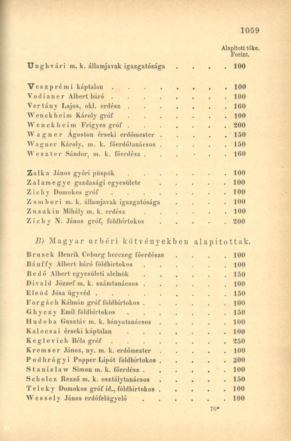 TJnghvári m. k. államjavak igazgatósága.... 100 Veszprémi káptalan 100 V o tl i a n e r Albert báró 100 Vertány Lajos, oki.