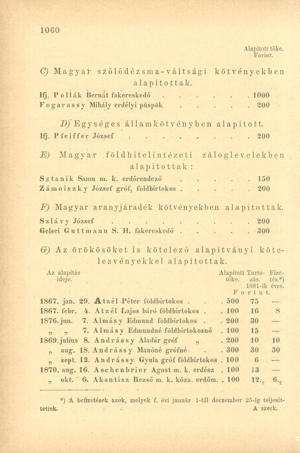 C) Magyar s z ő 1 ő d é z s m a - v á 11 s á g i kötvényekben alapítottak. Ifj. PoŰák Bernát fakereskedő 1000 Fogarassy Mihály erdélyi püspök 200 D) Egységes államkötvényben alapított. Ifj. Pfeiffer József 200 E) M agyar föld hitelintézeti záloglevelekben alapítottak : Sztanik Samu m.