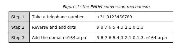 ENUM