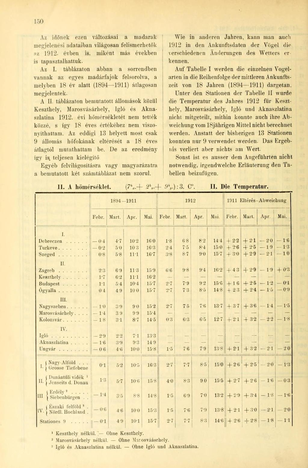 0 Az időnek ezen változásai a madarak megjelenési adataiban világosan felismerhetők az. évben is. miként más években is tapasztalhattuk. Az I.