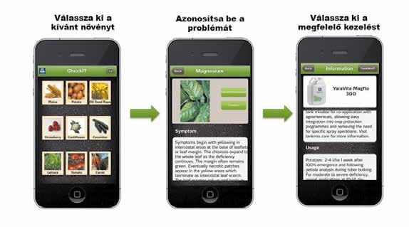 Yara mobil alkalmazások CheckIT Az elmúlt években rohamos technikai fejlődésnek lehetünk szemtanúi.