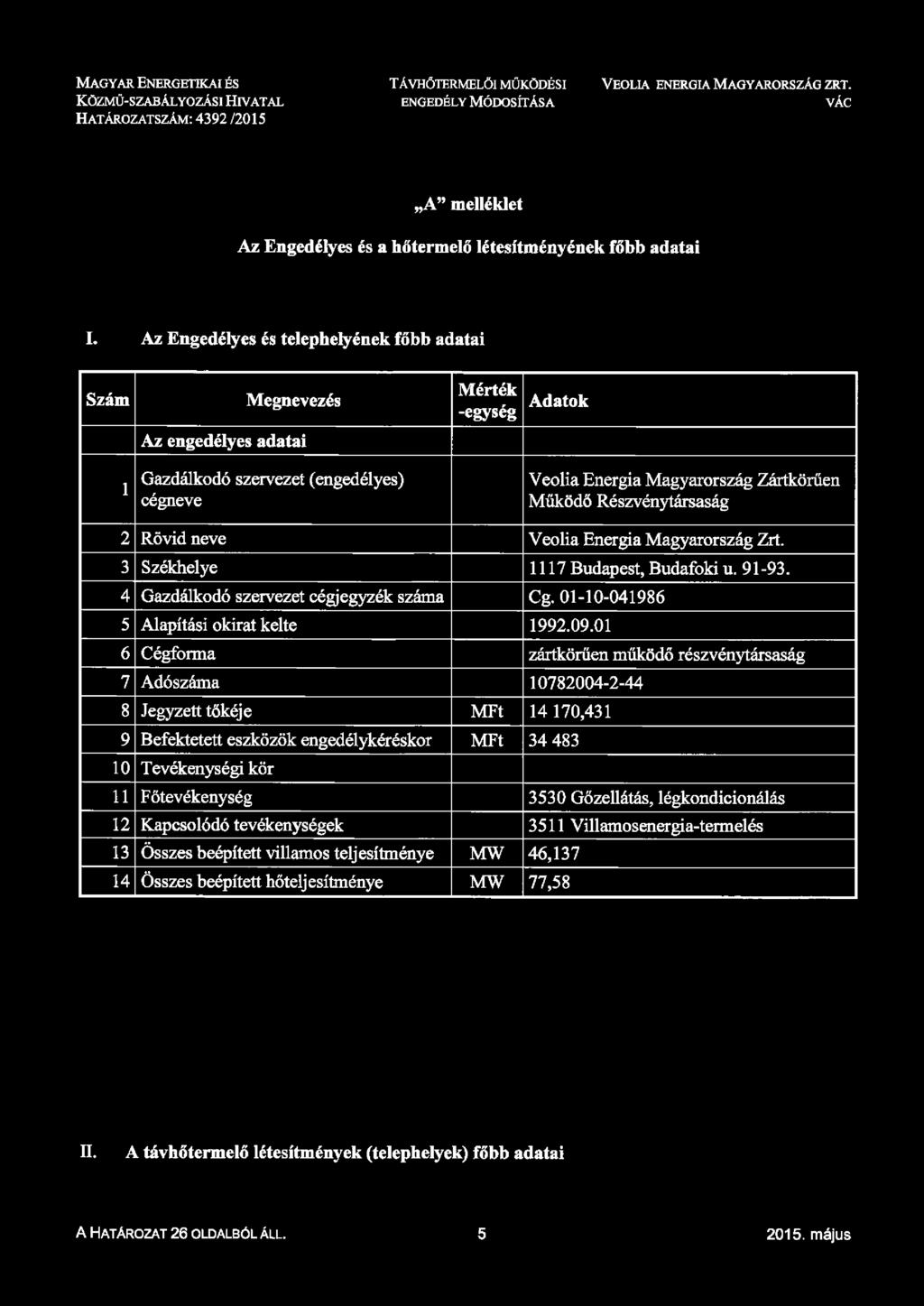 Az Engedélyes és telephelyének főbb adatai Szám Az engedélyes adatai Mérték -egység Adatok 1 Gazdálkodó szervezet (engedélyes) cégneve Veolia Energia Magyarország Zártkörűen Működő Részvénytársaság 2