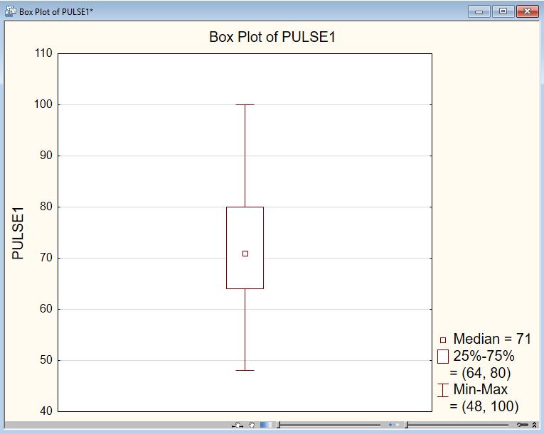 Mérési adatok ábrázolása: Dobozos ábra (Bo-plot)