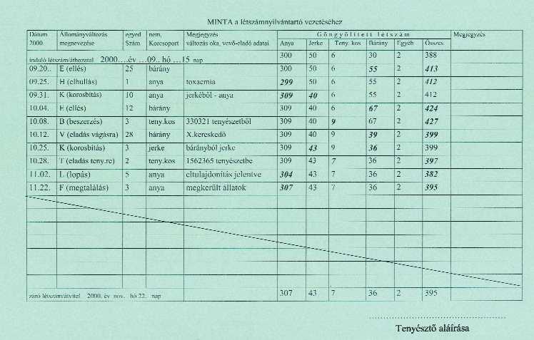 Állomány-nyilvántartó kitöltési minta 88 Juh és kecske szállítólevél 89 Éves leltár Évente egyszer kötelező Tenyészetben található