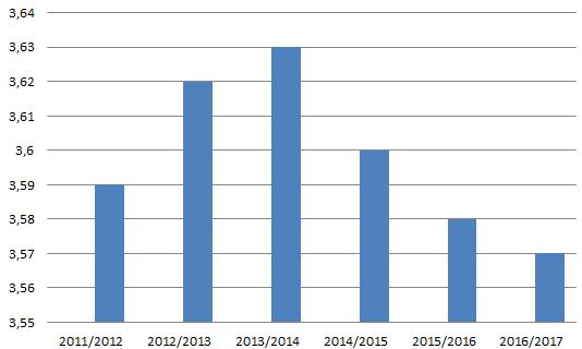 A MATEMATIKA TANTÁRGYI