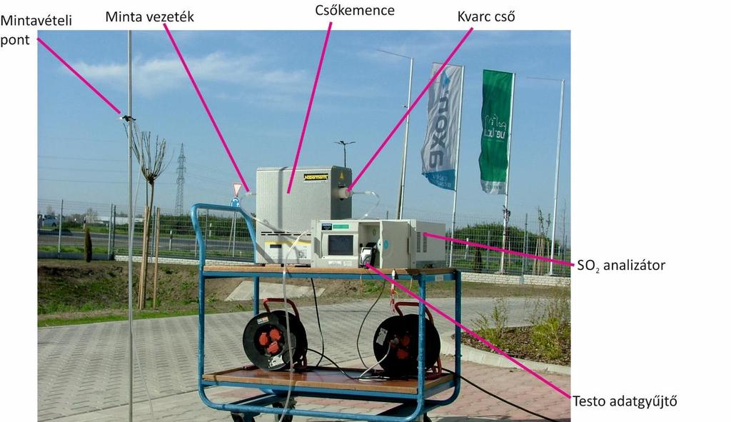 A kidolgozott mérő rendszer fényképfelvétele: A csőkemence jellemzői: Gyártó / típus: Nabertherm / R