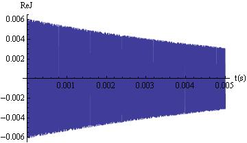 11 ev, 5 10 10 ev. Mindegyik görbe esetén Γ = 0.