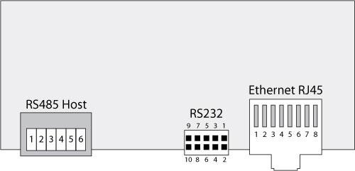 AMC2 Modular Controller Függelékek hu 39 7 Függelékek 7.1 Kapcsolási rajzok Ábra 7.