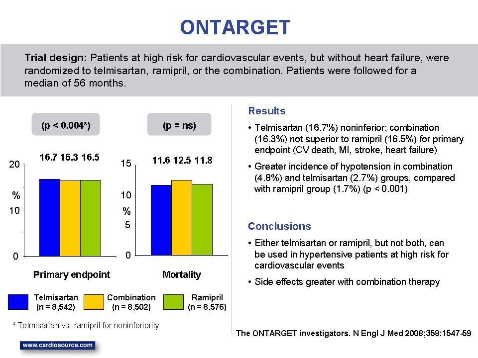 ONTARGET Σ