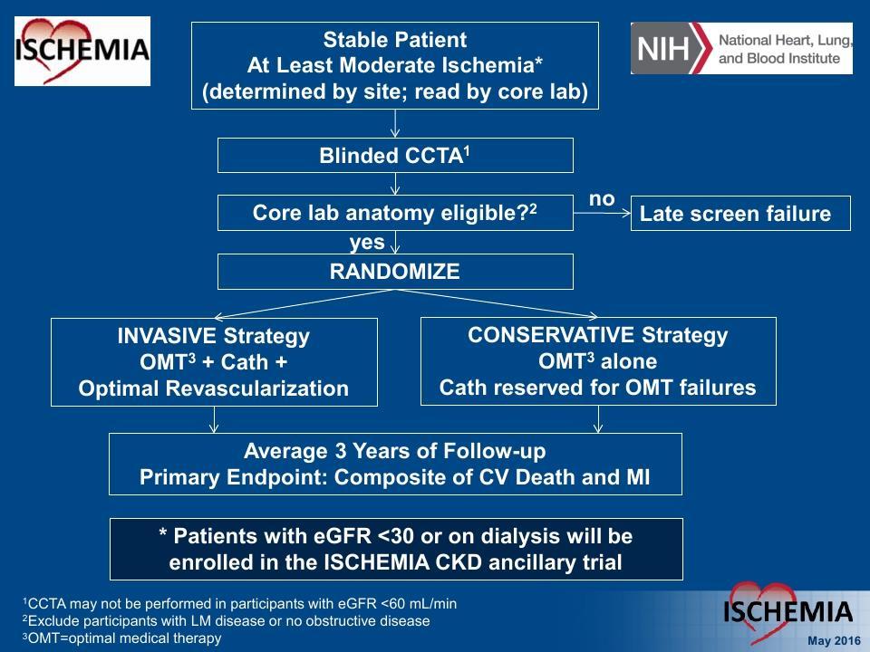 ISCHEMIA