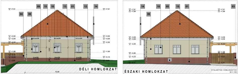 részleges átalakítása Szociális Szolgáltatási
