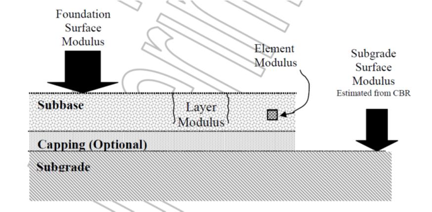 Foundation design Mottó: Erősebb alap =