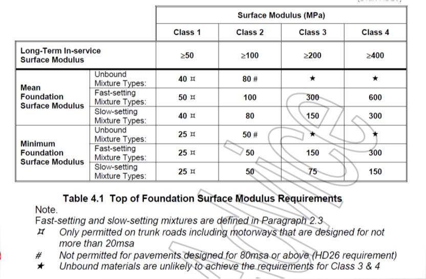 Méretező görbe (példa) Forrás: IAN 73/06 Design guidance for road pavement foundations (draft HD