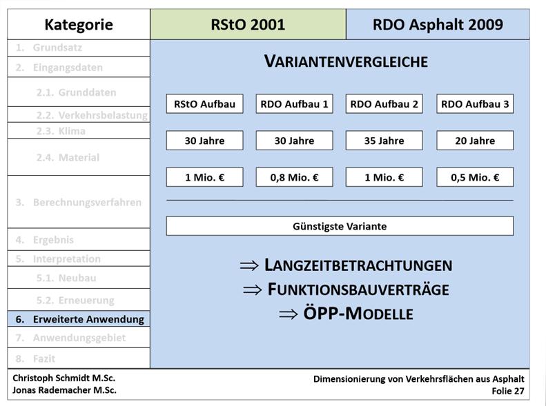 Németország: RDO - Asphalt 09 (Richtlinien für die rechnerische Dimensionierung des Oberbaus von Verkehrsflächen mit Asphaltdeckschicht ) 4 4 Warum?
