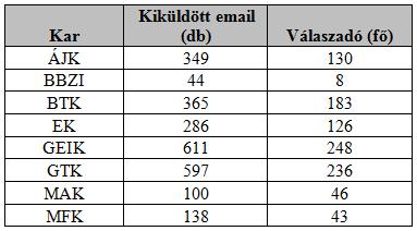 Oktatói Munka Hallgatók Általi Véleményezése (OMHV) Mivel a 2015.