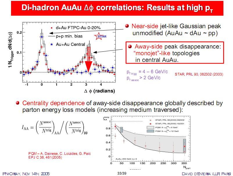 Compare near-away correlations at different multiplicities in LHC pp One