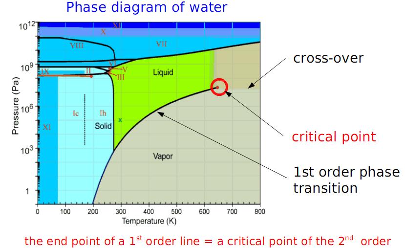 analogy for QGP