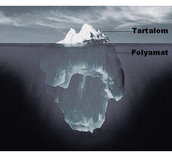 A jéghegy elmélete - Iceberg theory A jéghegy csúcsa: a tartalom a beszélgetés