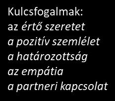 A gyermekvédő szakmai