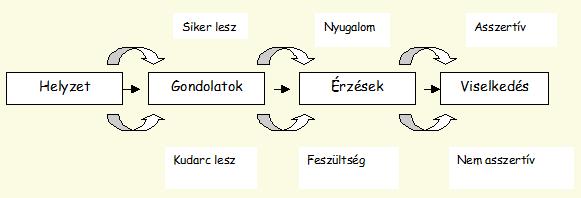 Asszertív