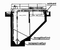 elrendezésű homokfogó keresztmetszete Légbefúvásos,