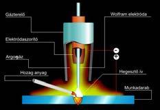 78 MoMn Ø=5 mm (ESAB, Göteborg, Svédország) ~180A TIG: Elektróda: WT20 (2% ThO) Ø=2.