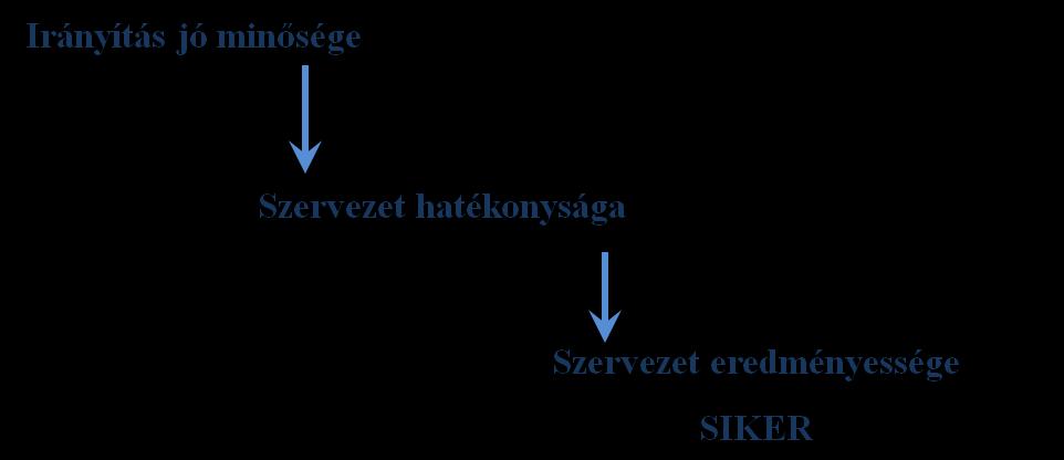 A tudás és a motiváció, mint belső tényezők jelentősége megkérdőjelezhetetlen. A vállalat erősségei és gyengeségei a belső kulcsfontosságú területek jól összehangolt működésének függvénye.