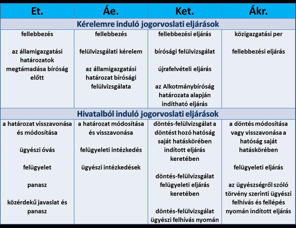 I. A jogorvoslati rendszer