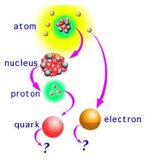 Horváth Dezső: Építsünk Univerzumot - Indul az LHC MCSE, Esztergom, 2008.