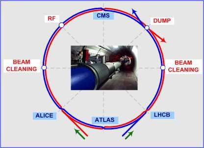 Az LHC működési elve Horváth Dezső: Építsünk