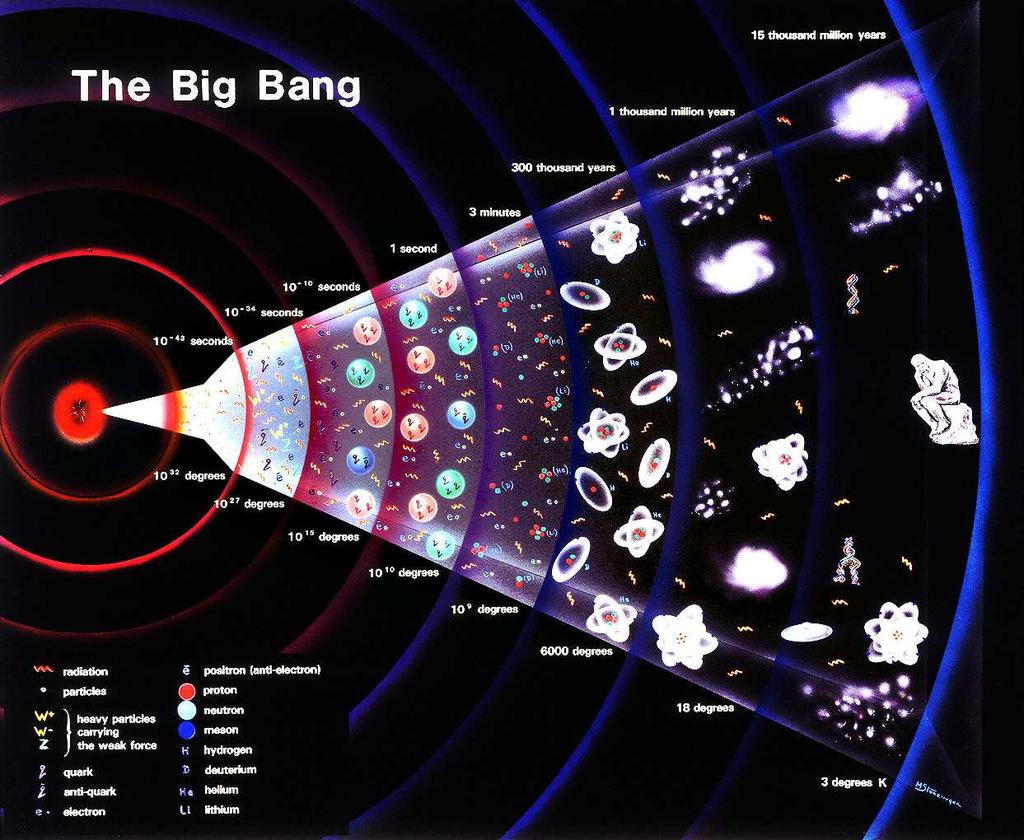 LHC: időgép?