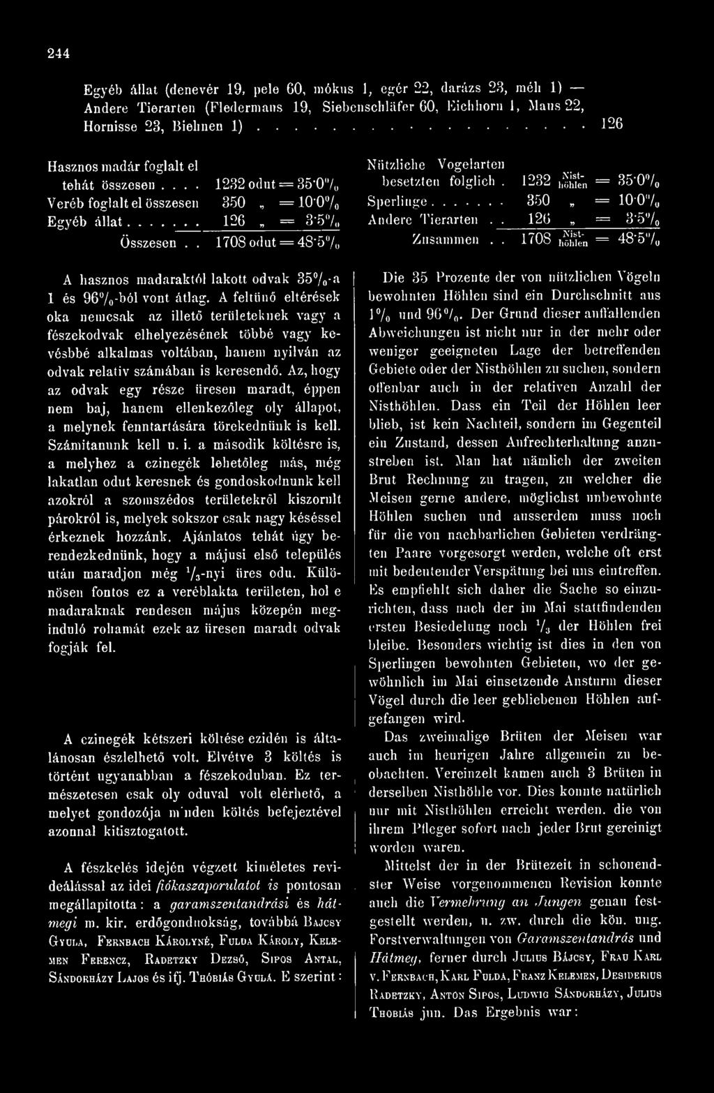 , A hasznos Összesen 1708 odút = 48-57o madaraktól lakott odvak 35''/a-a, 1 és 96"/o-ból vont átlag.