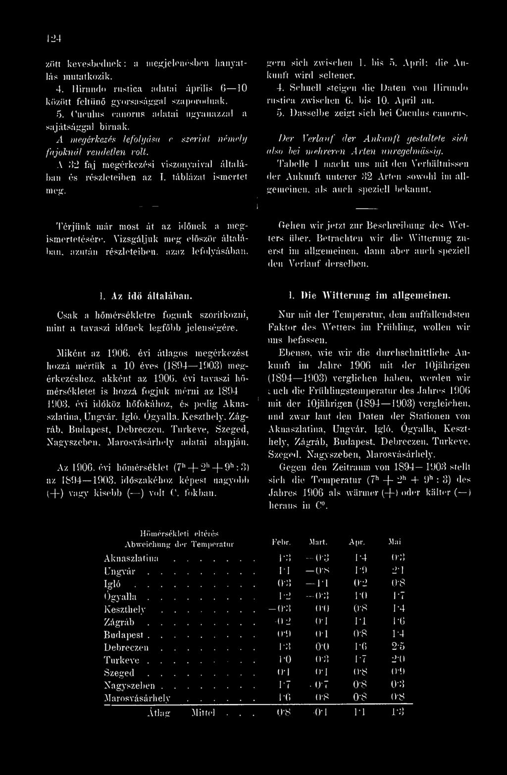 táblázat ismertet meg. gern sicii zwischen 1. bis.'). A irii: dir Ankunft wird seltener. 4. Schnell steigen die Daten von llirniido rustica zwischen 6. bis 10. April an. 5.