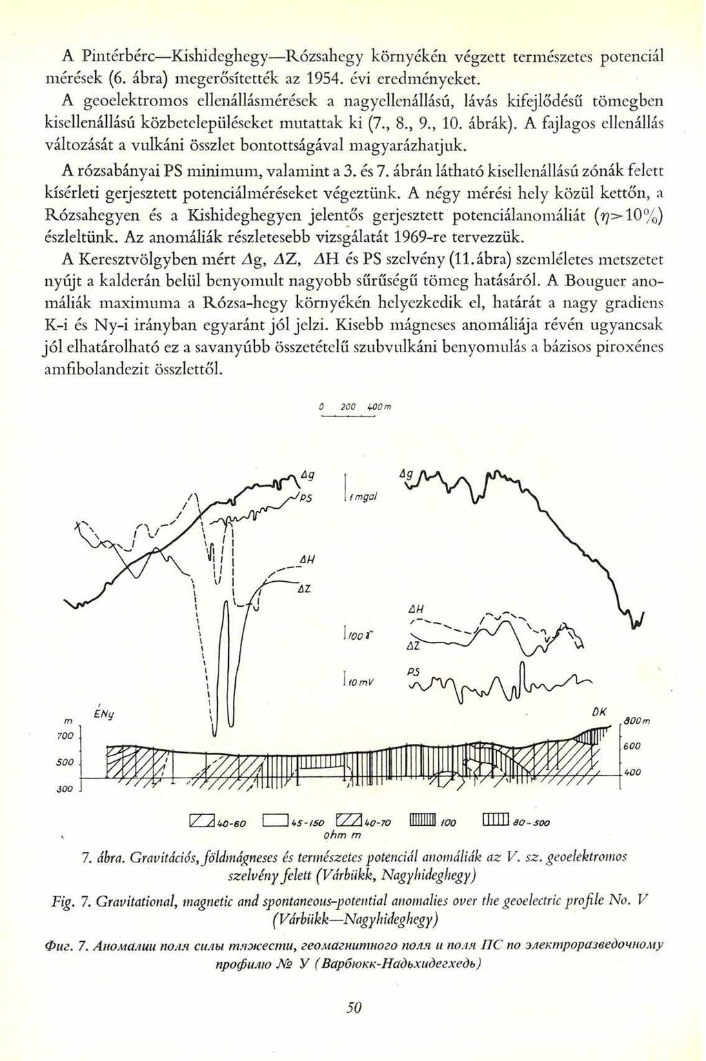A Pintérbérc Kishideghegy Rózsahegy környékén végzett természetes potenciál mérések (6. ábra) megerősítették az 1954. évi eredményeket.