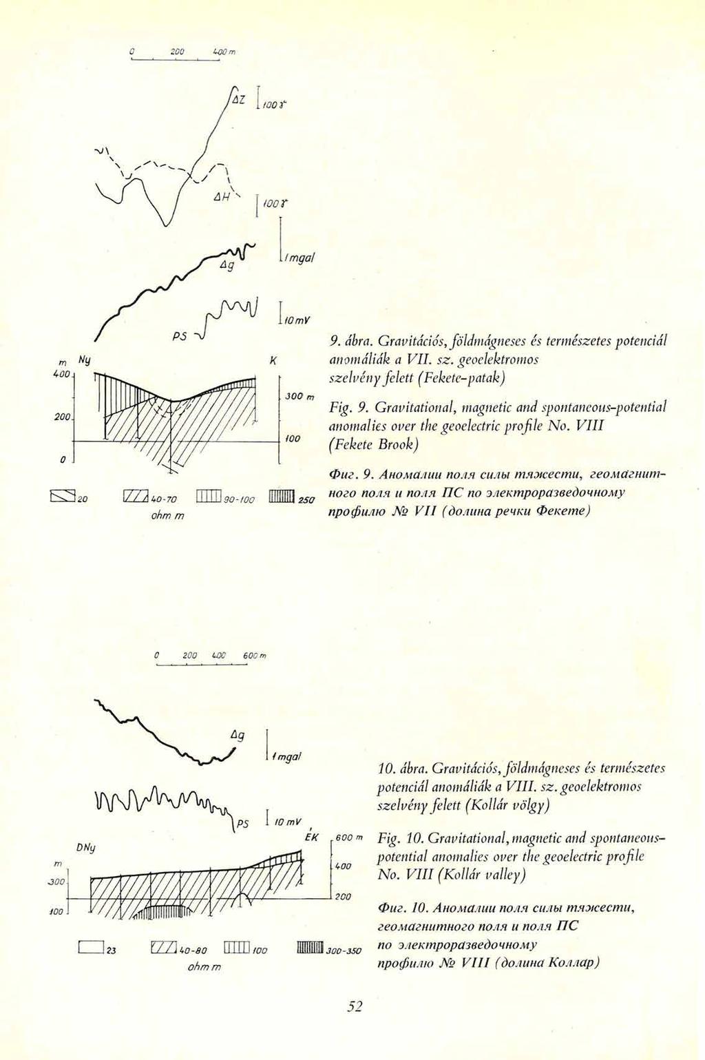 9. ábra. Gravitációs, földmágneses és természetes potenciál anomáliák а VII. sz. geoelektromos szelvény felett (Fekete-patak) Fig. 9.