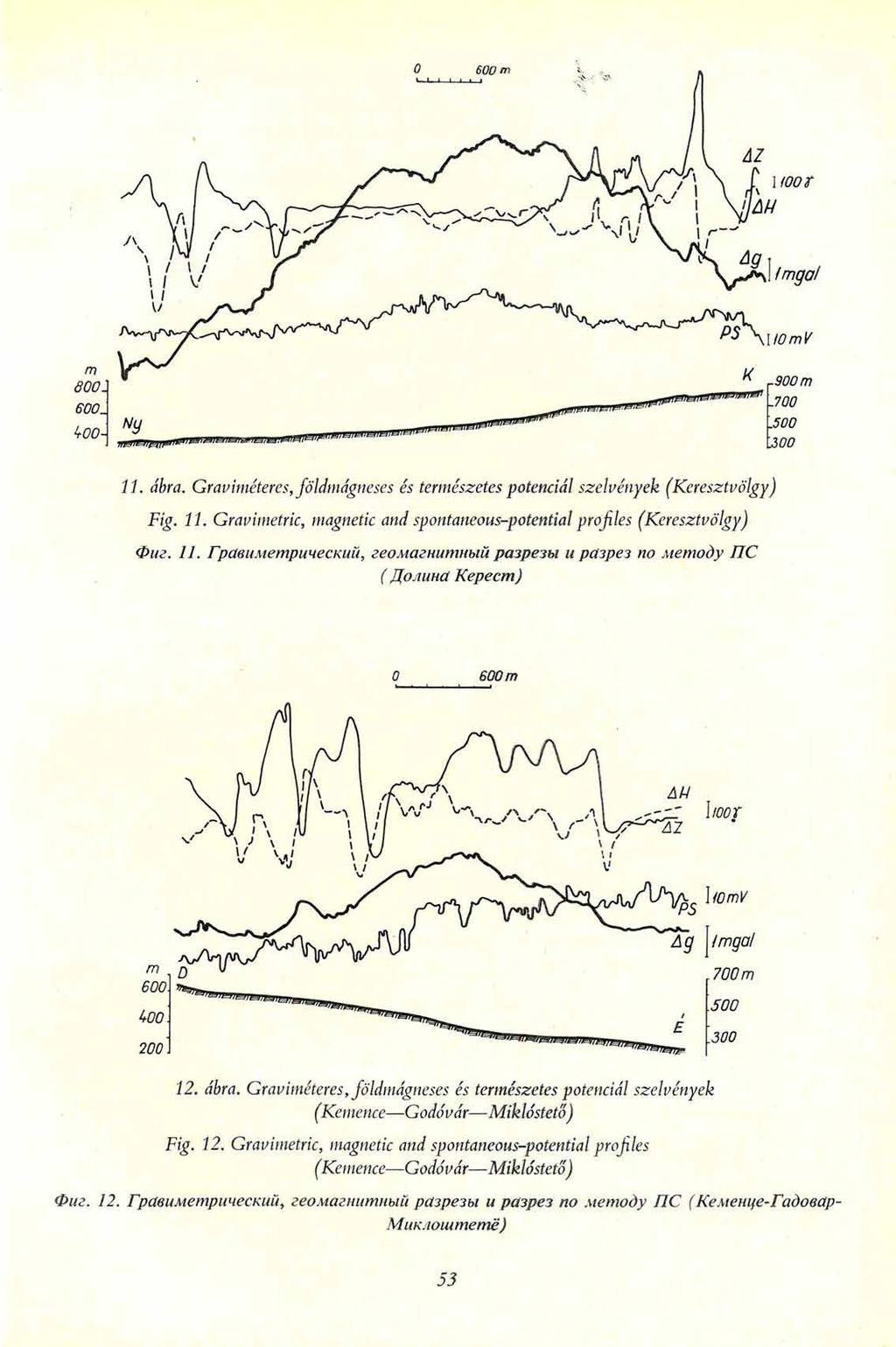 11. ábra. Graviméteres, földmágneses és természetes potenciál szelvények (Keresztvölgy) Fig. 11. Gravimetric, magnetic and spontaneous-potential profiles (Keresztvölgy) Фиг. 11. Гравиметрический, геомагнитный разрезы и разрез по методу ПС ( Долина Керест) 12.