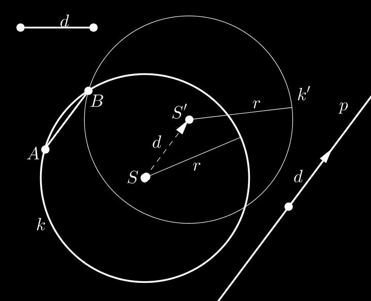 Ha az A pontot d hosszúsággal, p egyenessel párhuzamosan az ábrán látható irányban eltoljuk, akkor a a képe a B pont lesz.